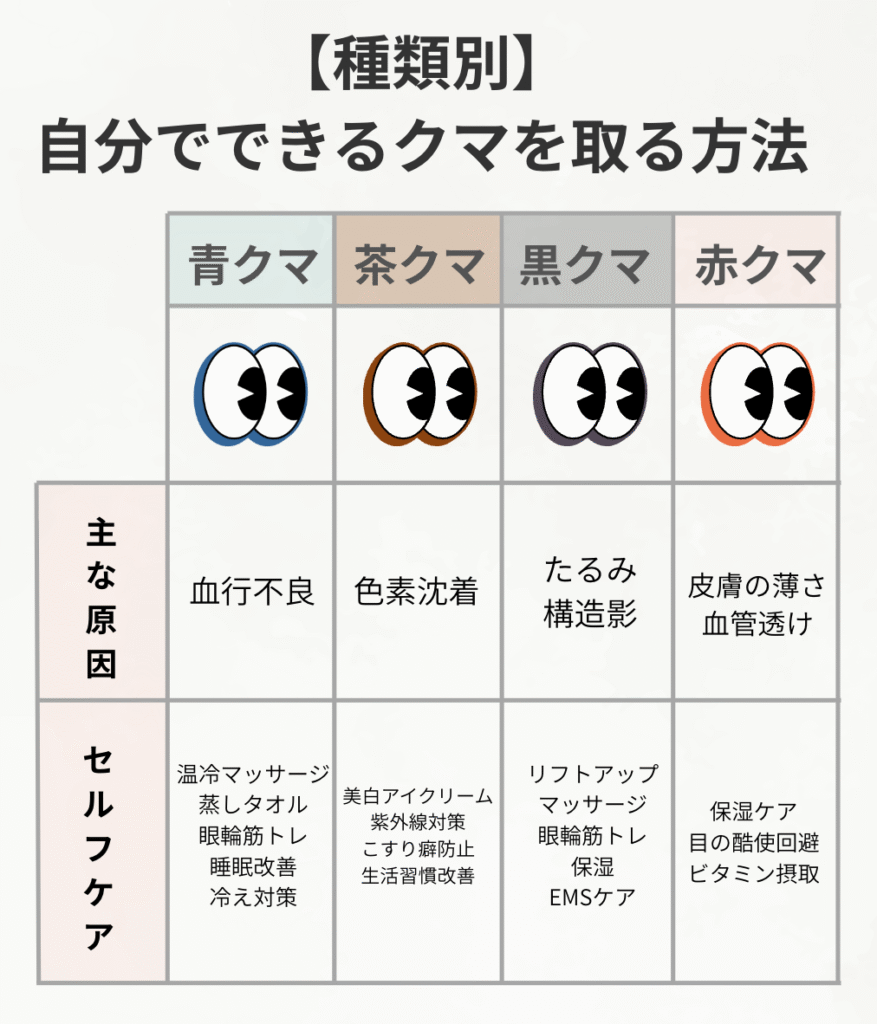 くま が できる 原因